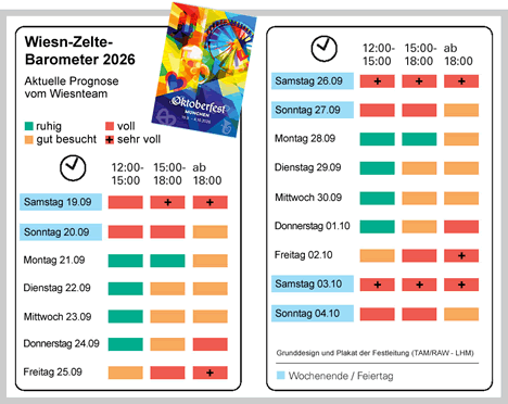 Wiesn Barometer 2026 - Besucher Prognose zum Oktoberfest in M&uuml;nchen